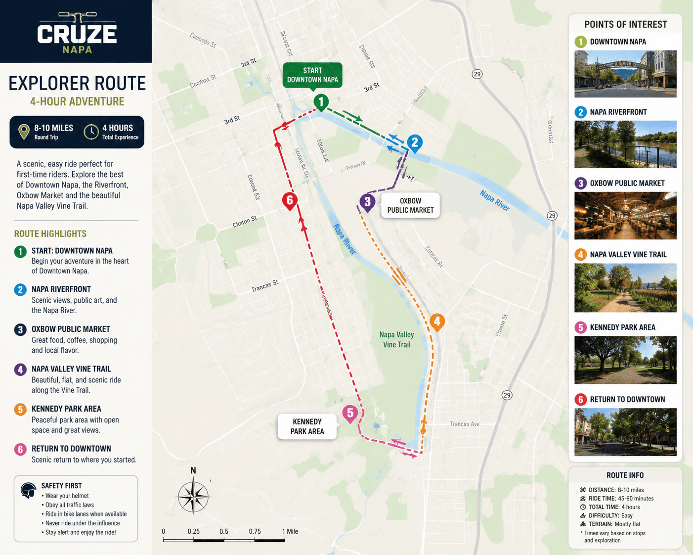 Explorer Route Map showing the self-guided 4-hour scooter route through Downtown Napa, Napa Riverfront, Oxbow Market, Napa Valley Vine Trail, and Kennedy Park Area